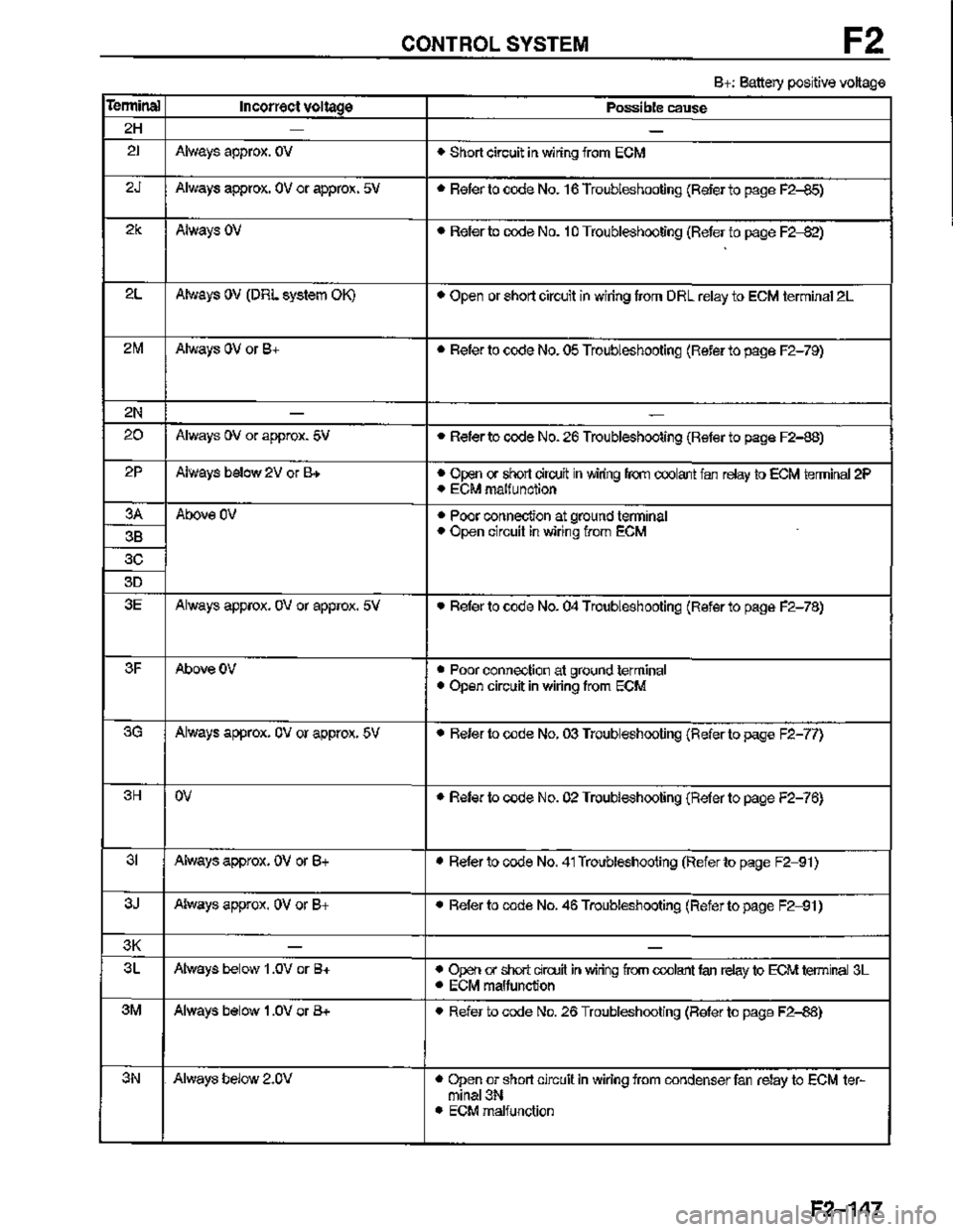 MAZDA MX-3 1995  Workshop Manual 