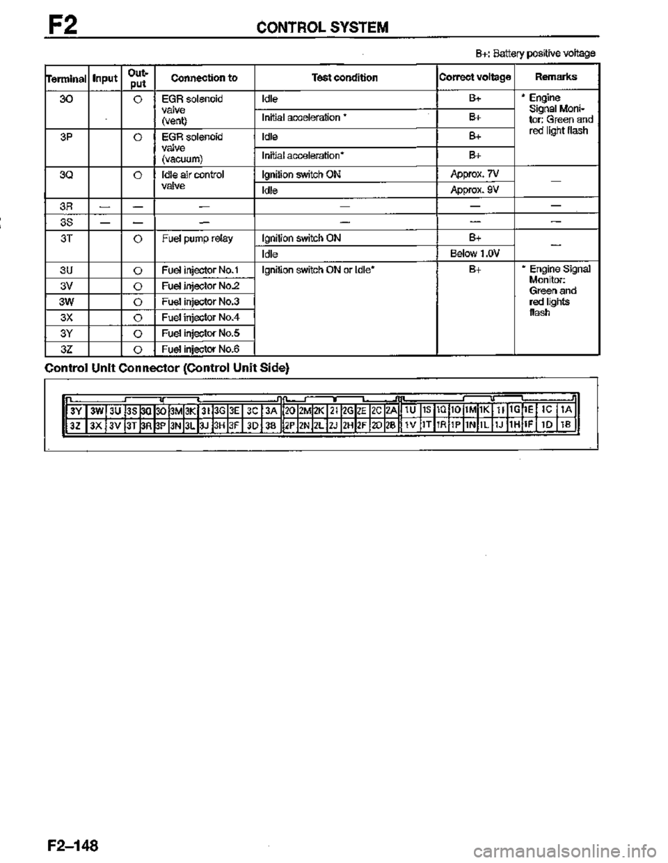 MAZDA MX-3 1995  Workshop Manual 