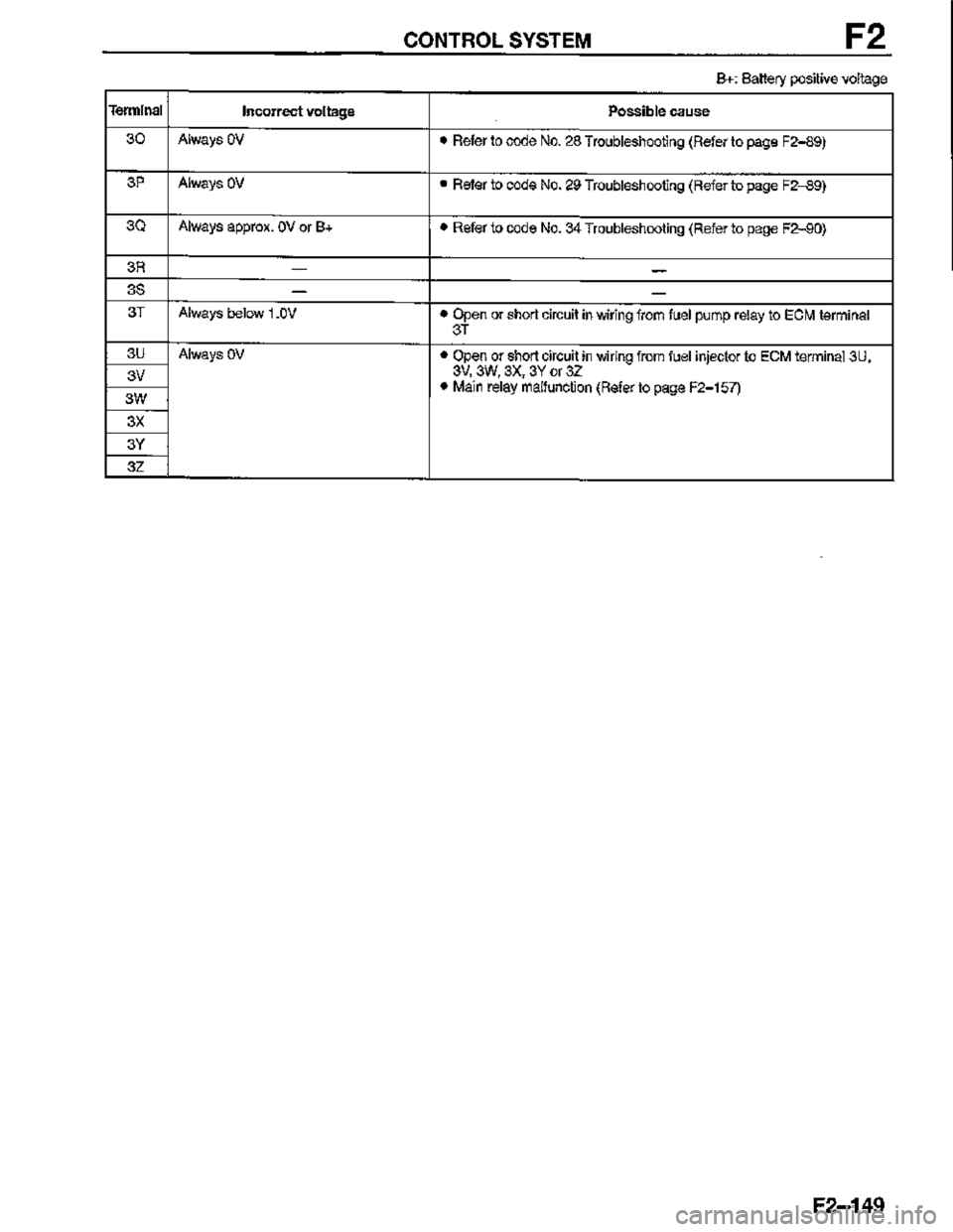MAZDA MX-3 1995  Workshop Manual 