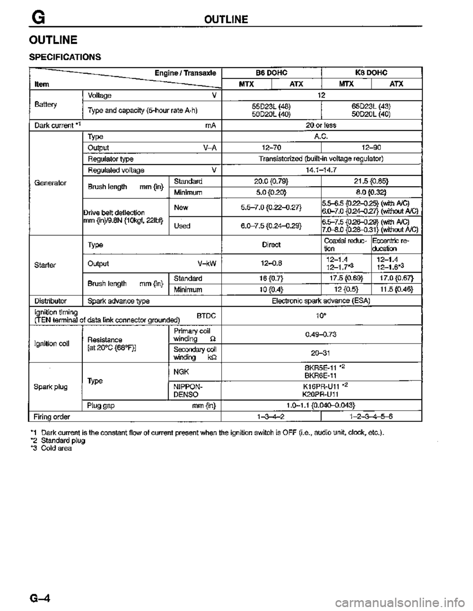 MAZDA MX-3 1995  Workshop Manual 