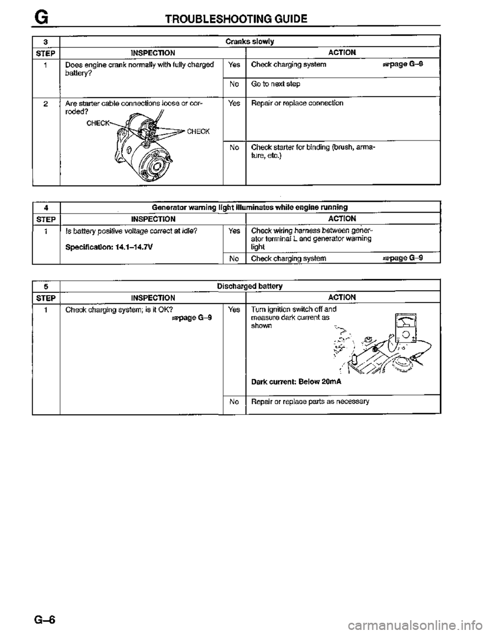 MAZDA MX-3 1995  Workshop Manual 