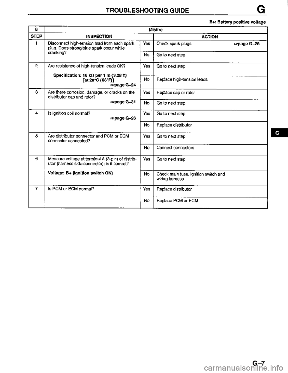 MAZDA MX-3 1995  Workshop Manual 