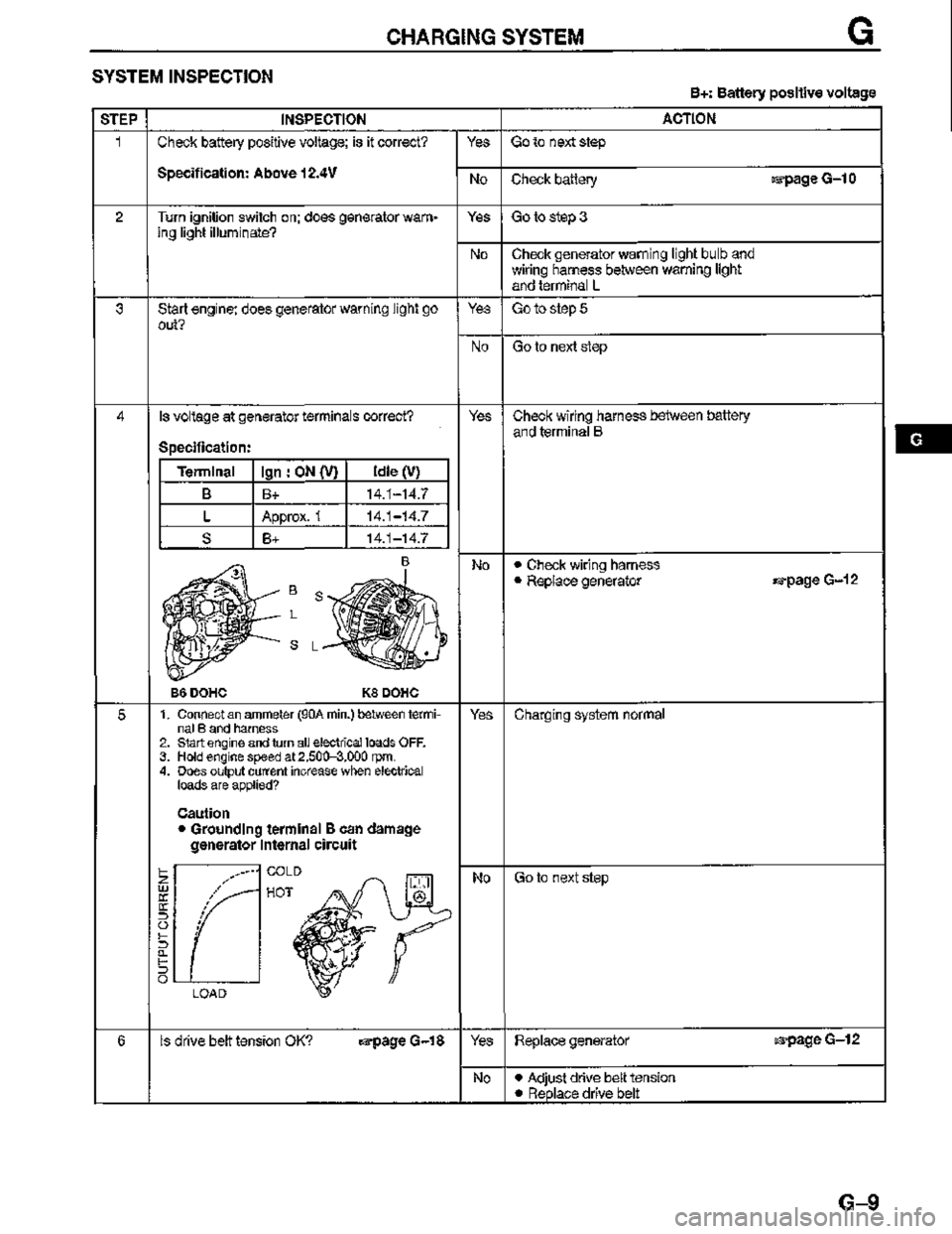 MAZDA MX-3 1995  Workshop Manual 