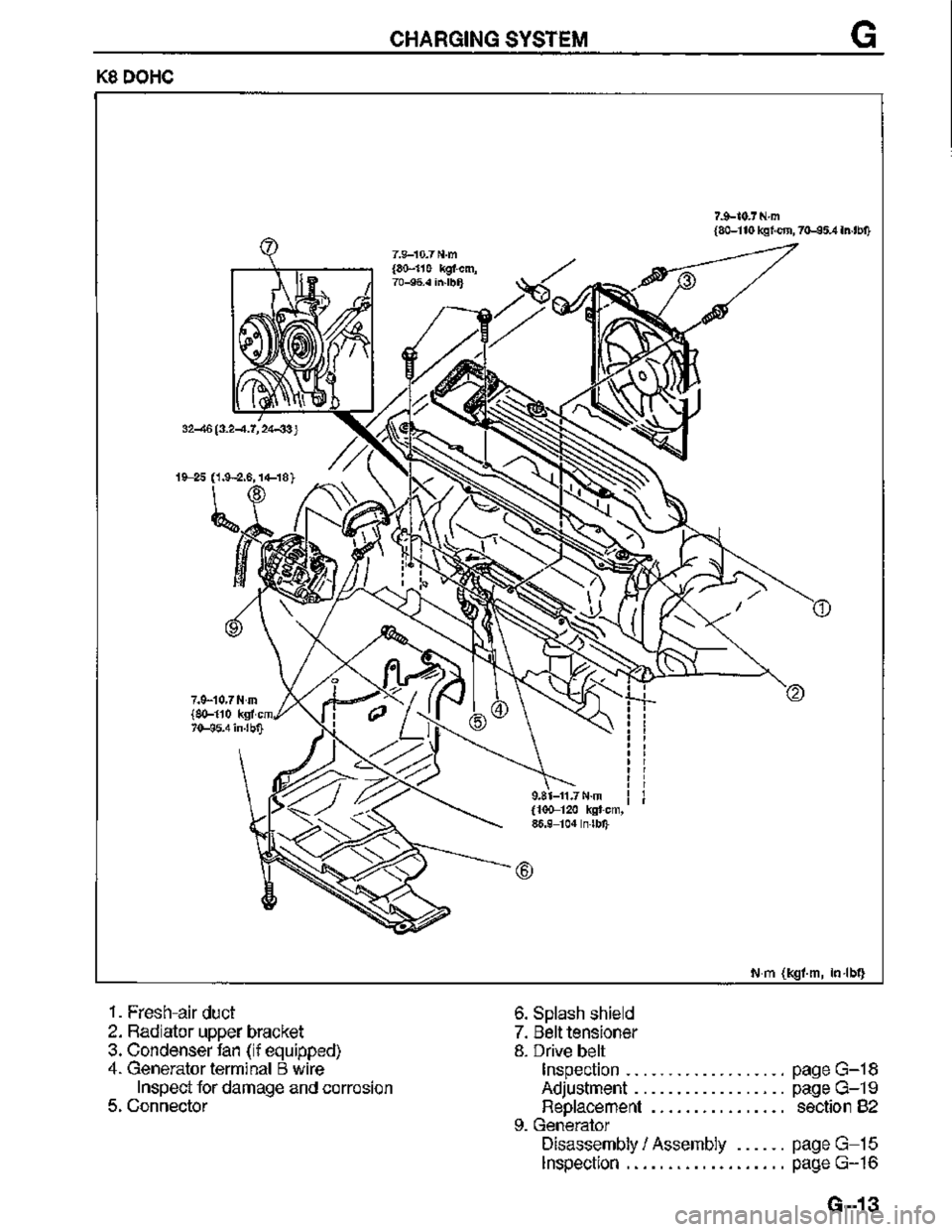 MAZDA MX-3 1995  Workshop Manual 