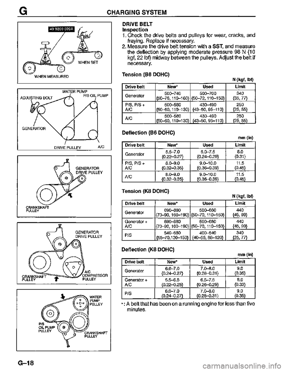 MAZDA MX-3 1995  Workshop Manual 