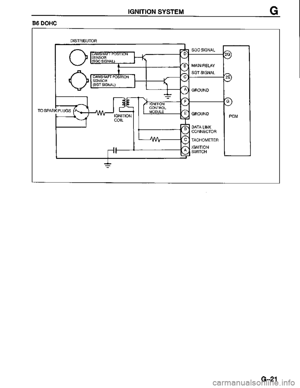 MAZDA MX-3 1995  Workshop Manual 