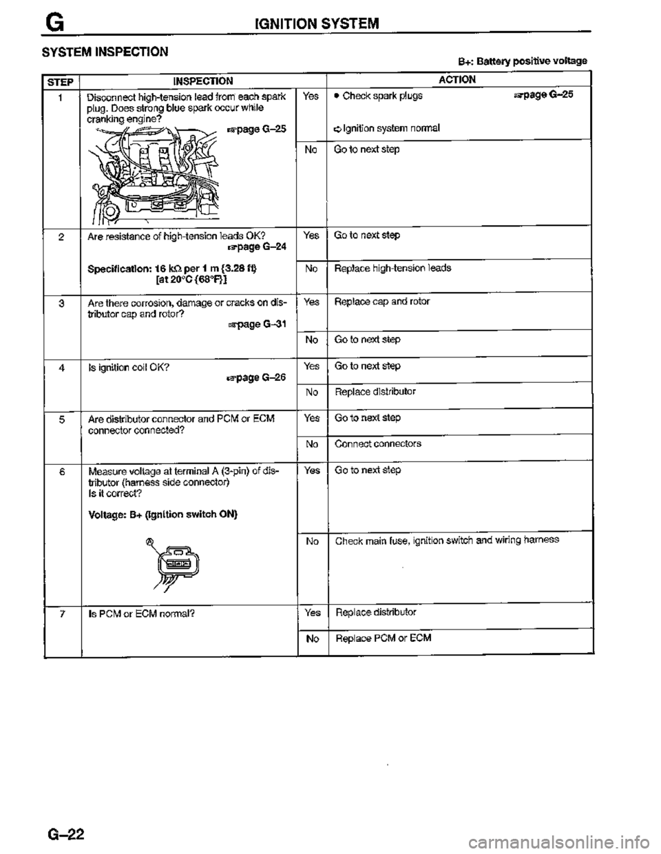 MAZDA MX-3 1995  Workshop Manual 