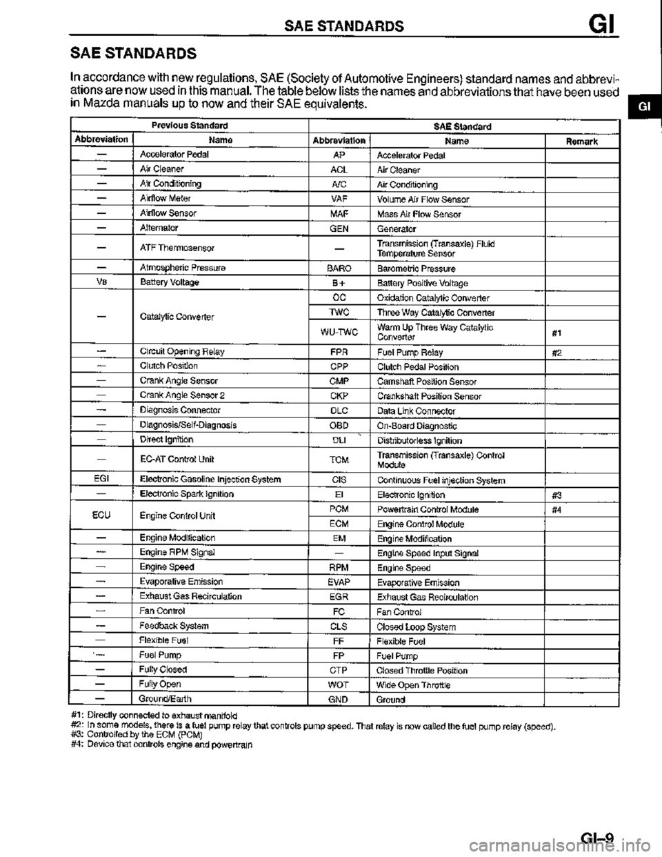 MAZDA MX-3 1995  Workshop Manual 