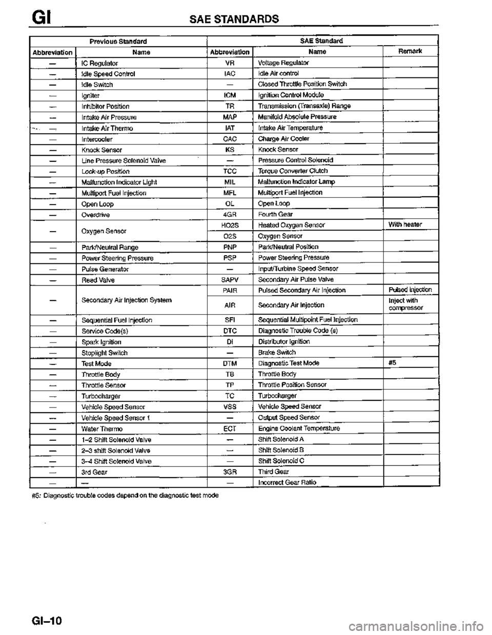 MAZDA MX-3 1995  Workshop Manual 