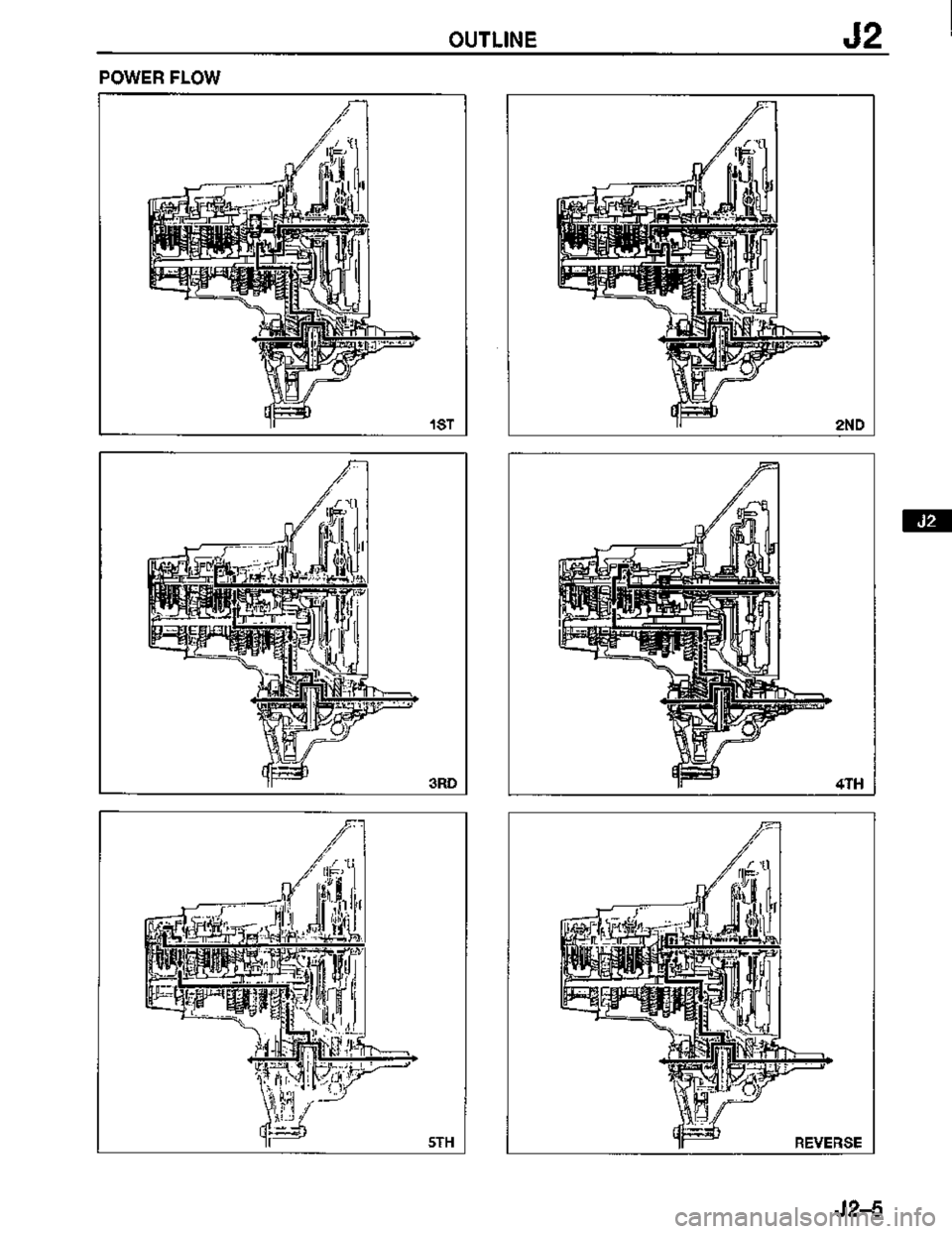 MAZDA MX-3 1995  Workshop Manual 