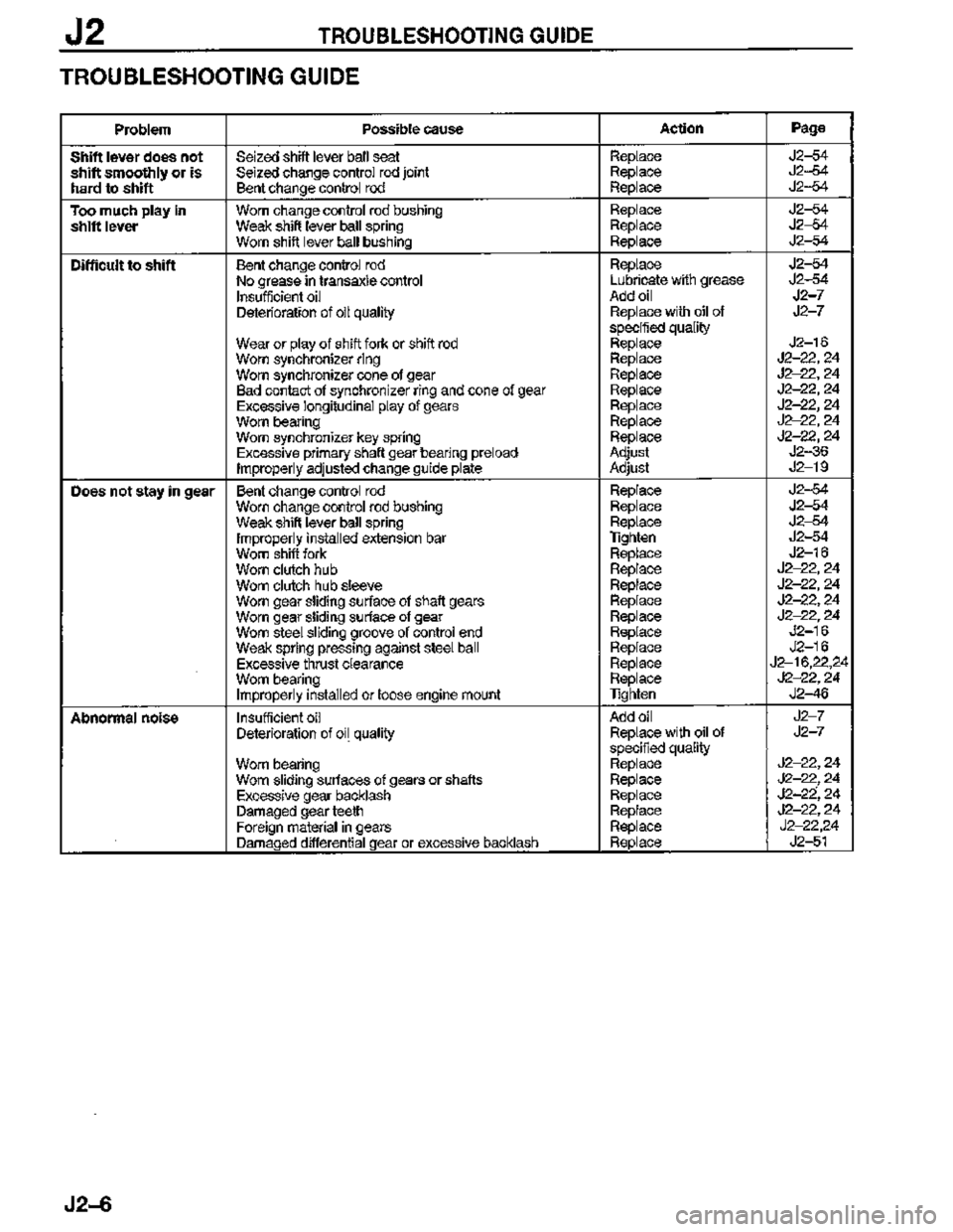 MAZDA MX-3 1995  Workshop Manual 
