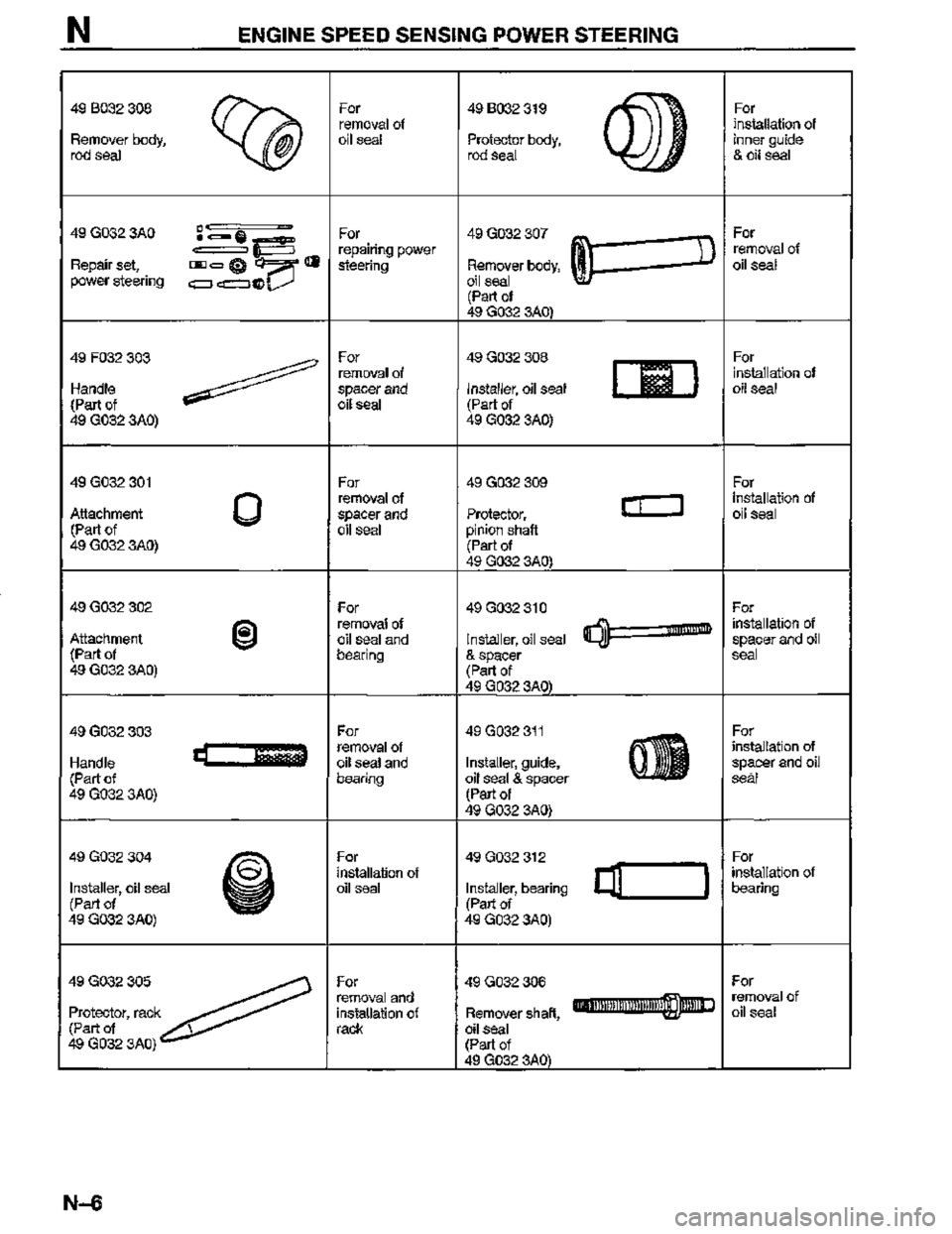 MAZDA MX-3 1995  Workshop Manual 