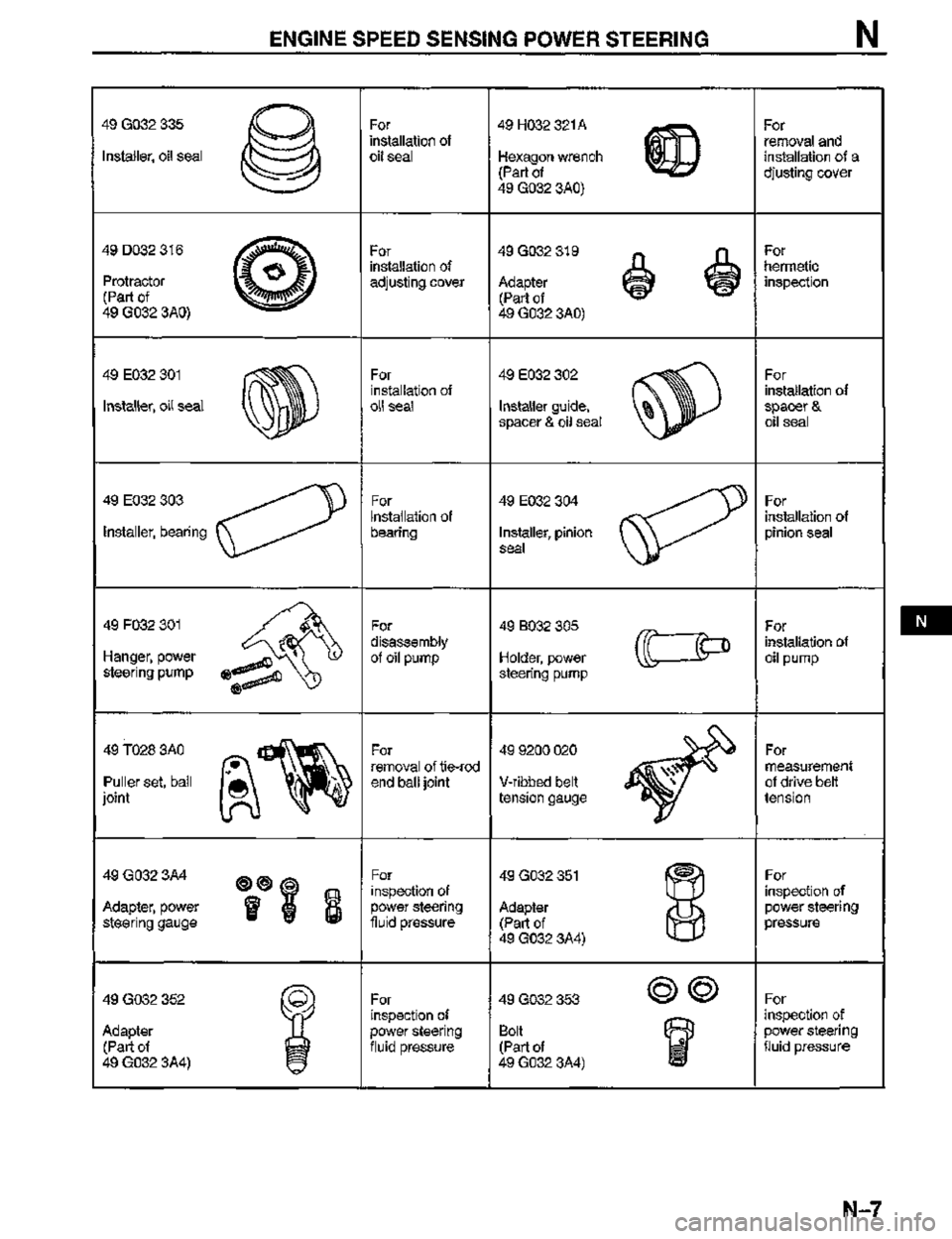 MAZDA MX-3 1995  Workshop Manual 