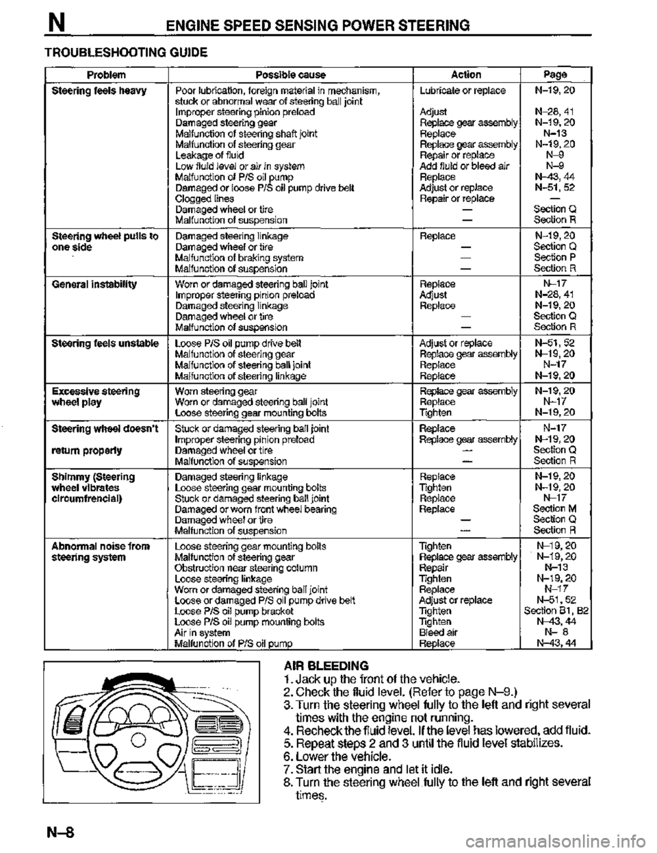 MAZDA MX-3 1995  Workshop Manual 