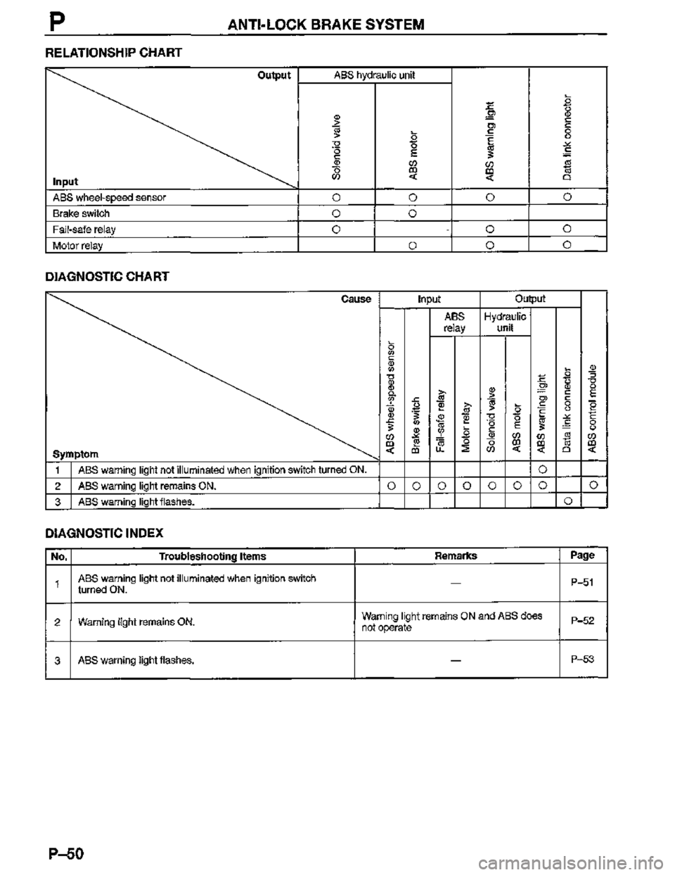 MAZDA MX-3 1995  Workshop Manual 