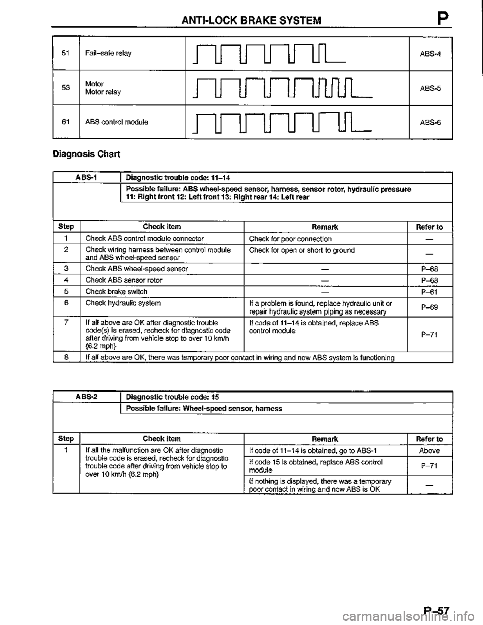 MAZDA MX-3 1995  Workshop Manual 