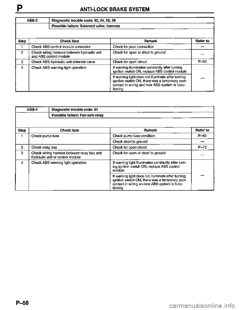 MAZDA MX-3 1995  Workshop Manual 