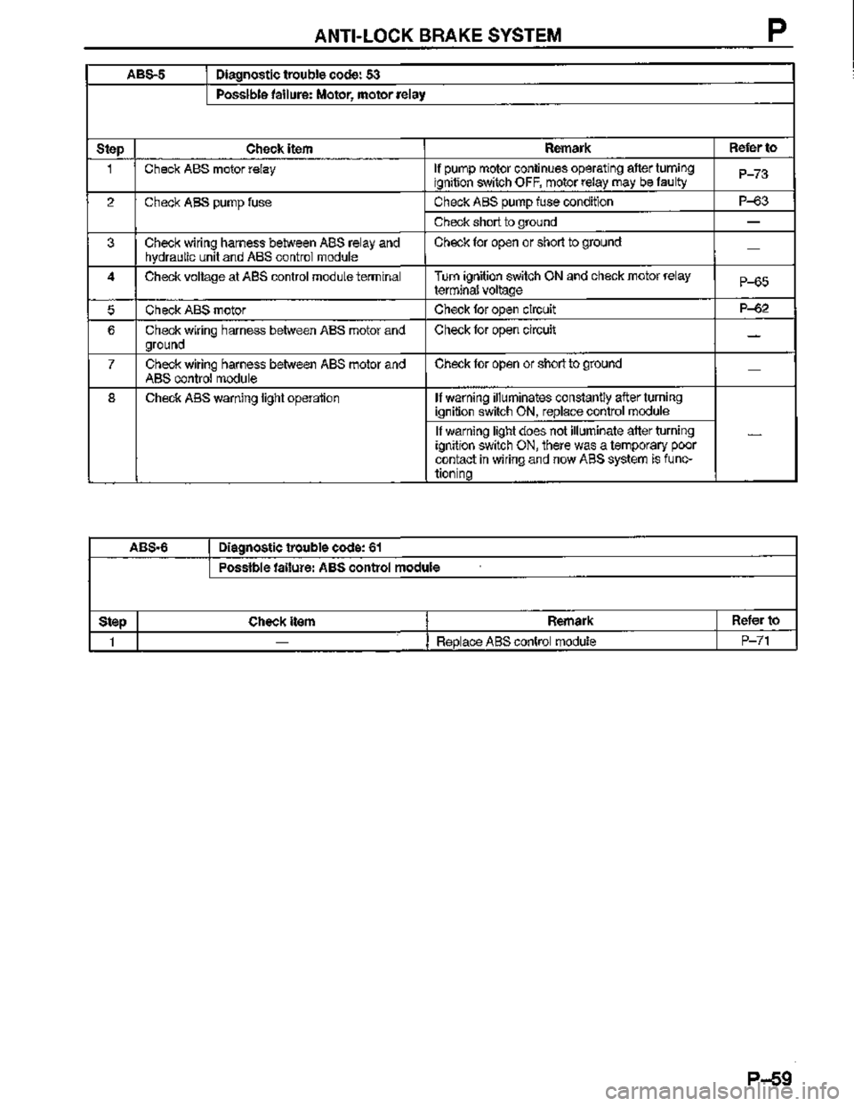 MAZDA MX-3 1995  Workshop Manual 