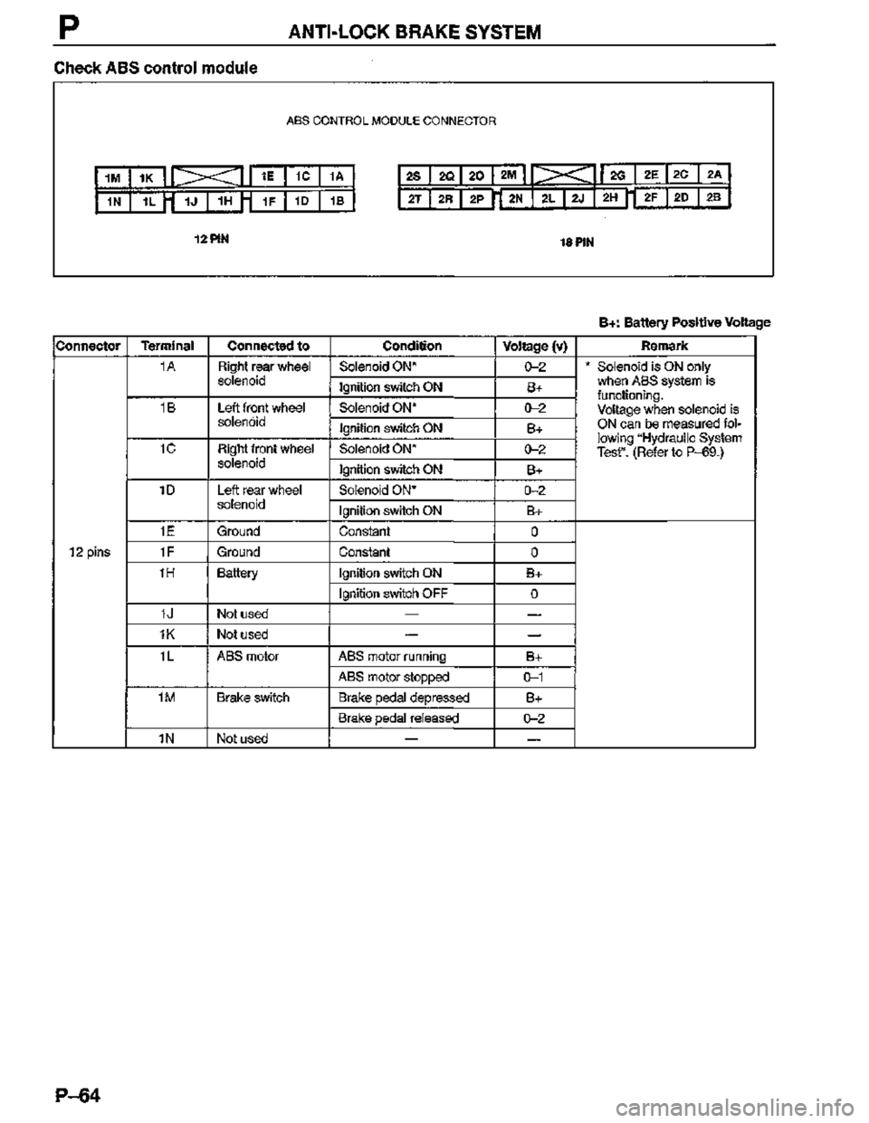 MAZDA MX-3 1995  Workshop Manual 