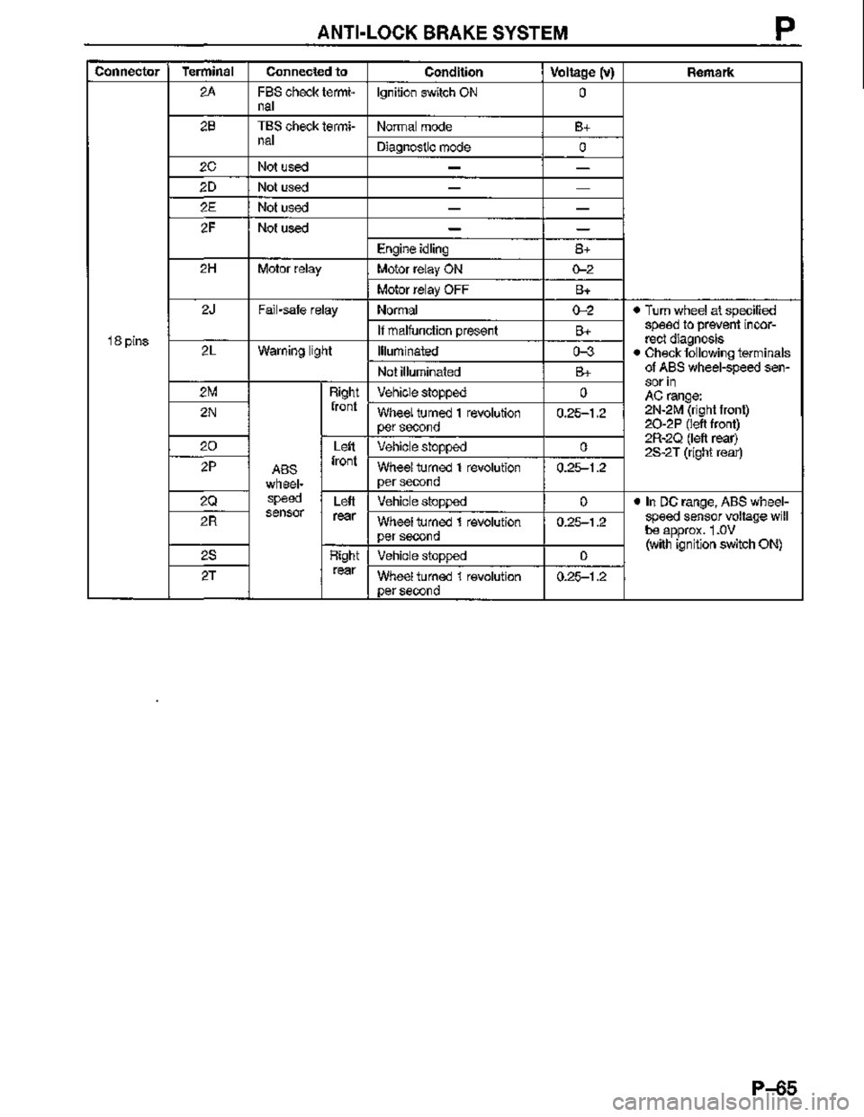 MAZDA MX-3 1995  Workshop Manual 