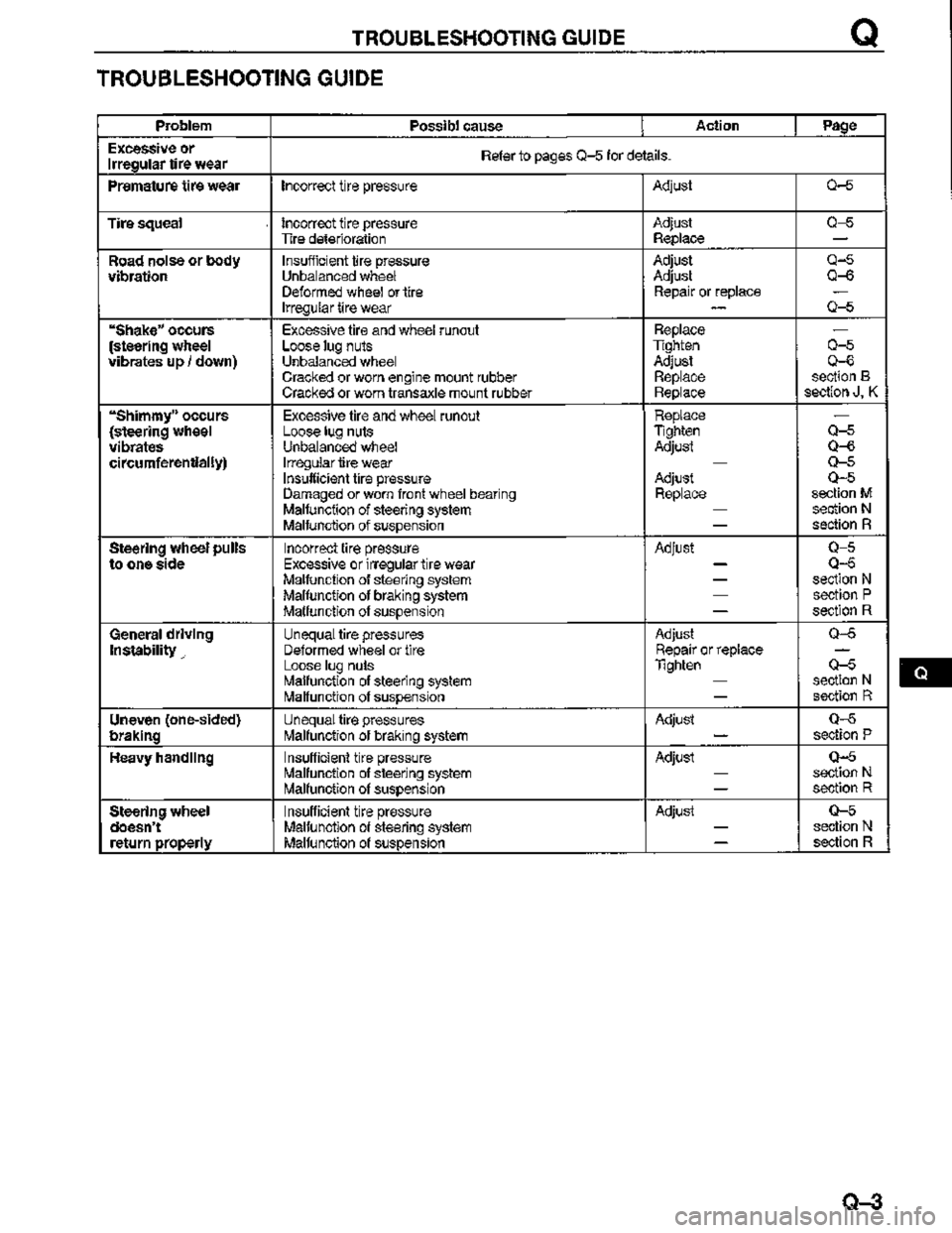 MAZDA MX-3 1995  Workshop Manual 