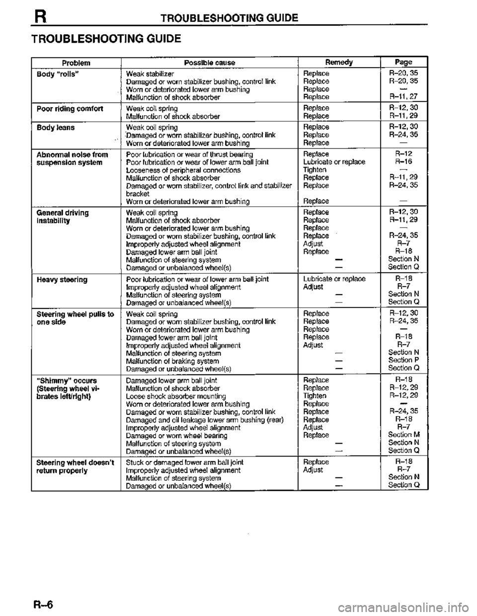 MAZDA MX-3 1995  Workshop Manual 