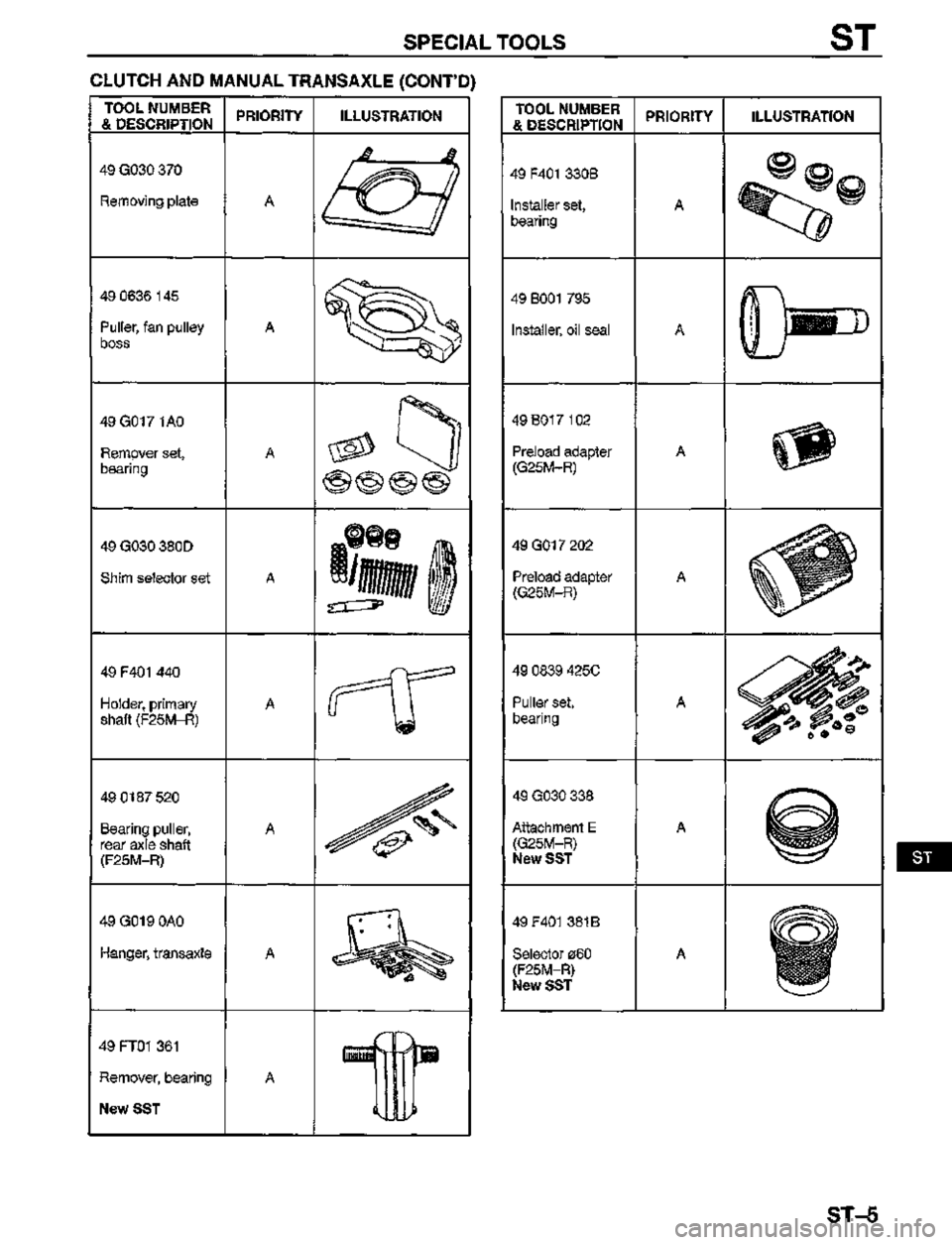 MAZDA MX-3 1995  Workshop Manual 
