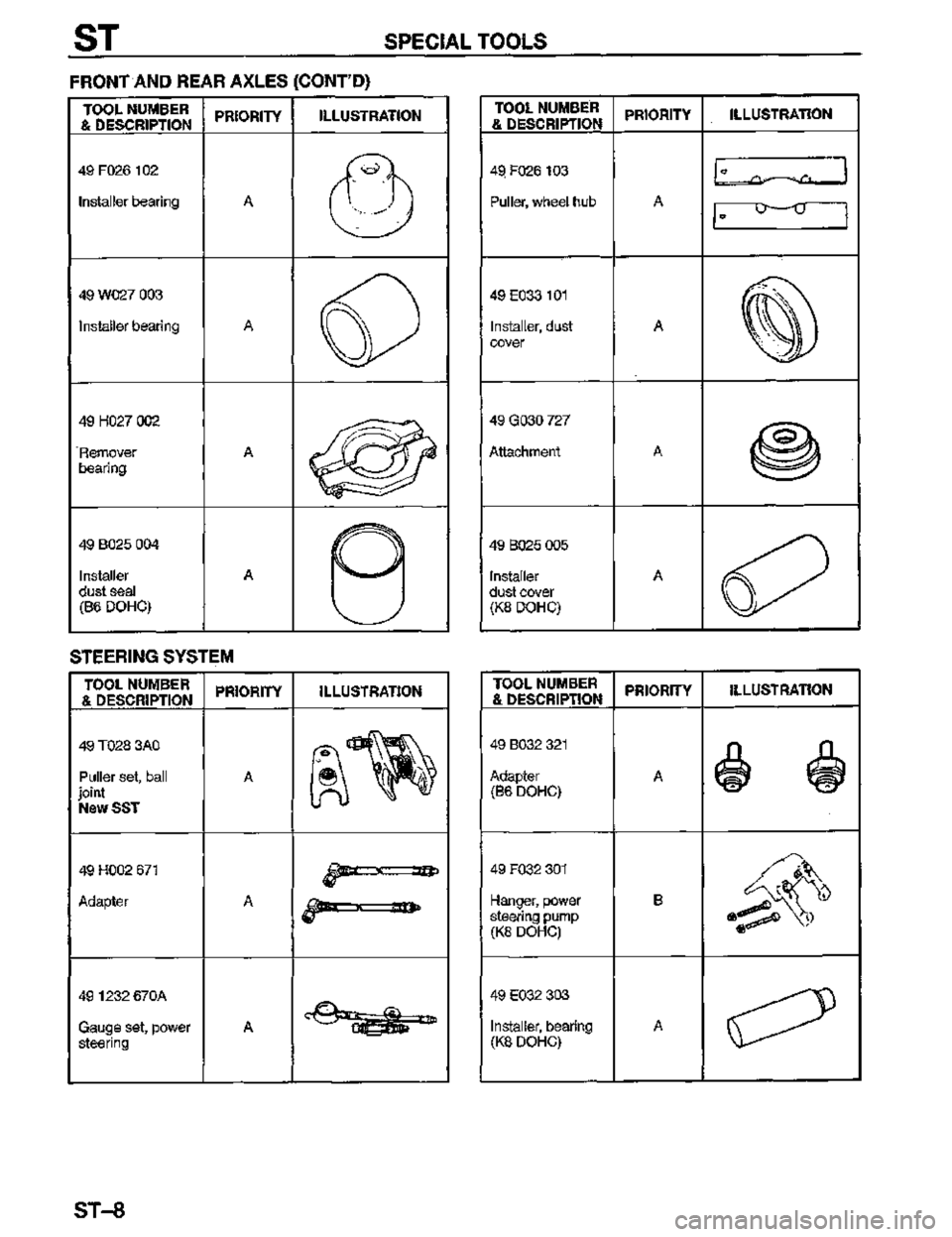 MAZDA MX-3 1995  Workshop Manual 