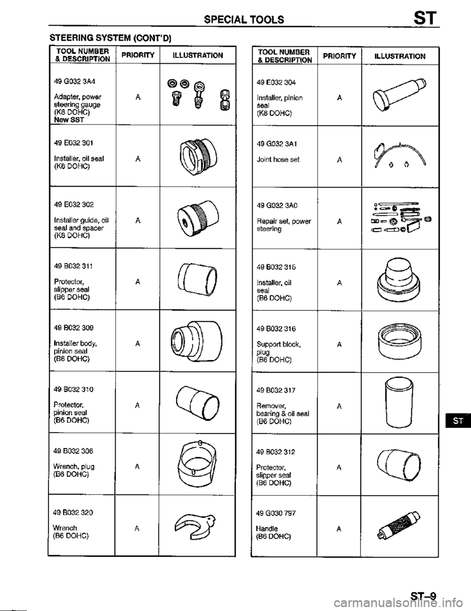 MAZDA MX-3 1995  Workshop Manual 