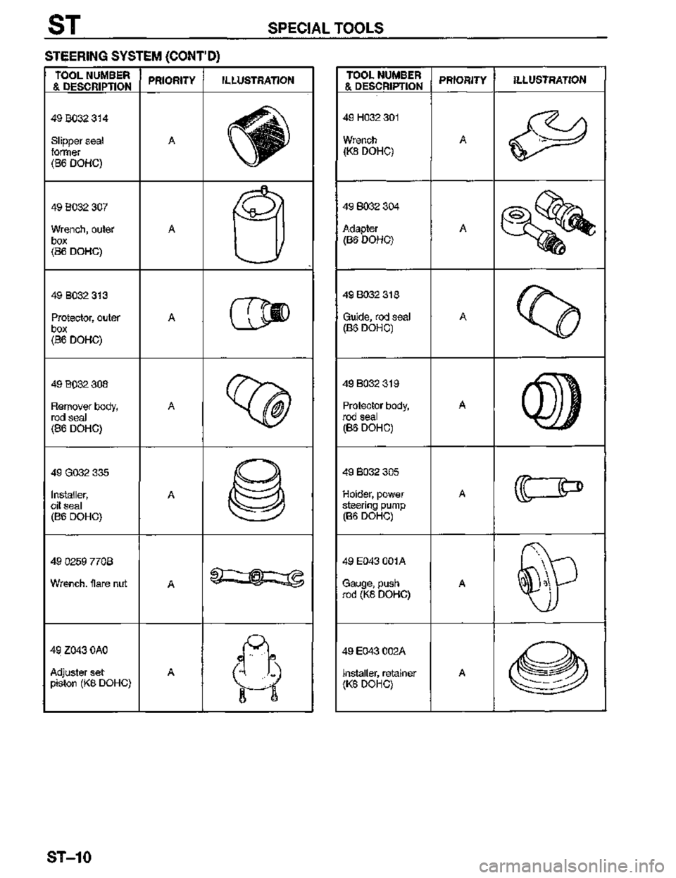 MAZDA MX-3 1995  Workshop Manual 