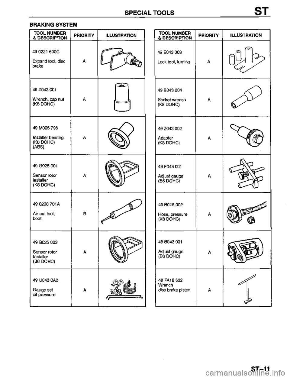 MAZDA MX-3 1995  Workshop Manual 