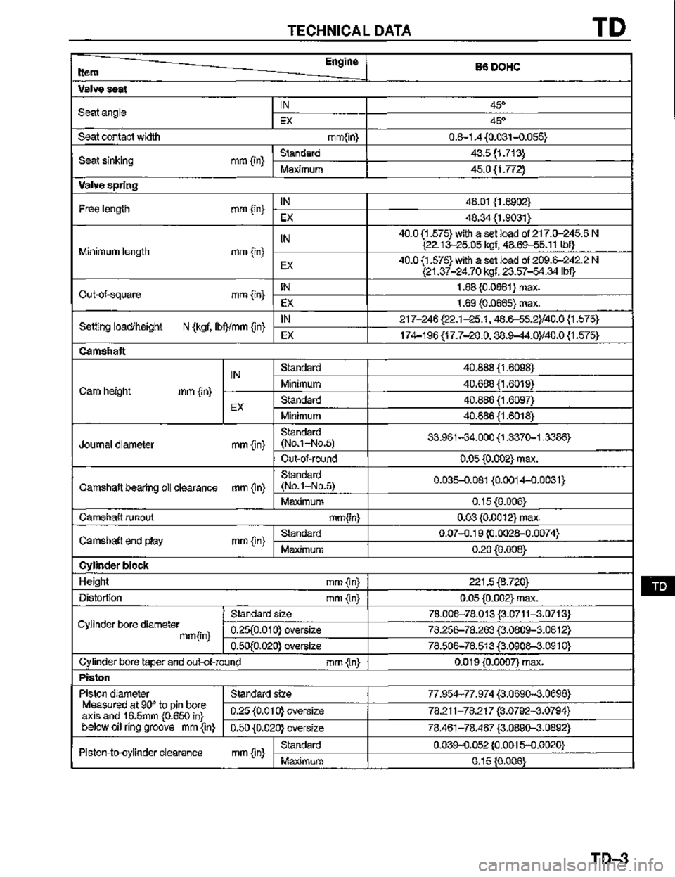 MAZDA MX-3 1995  Workshop Manual 