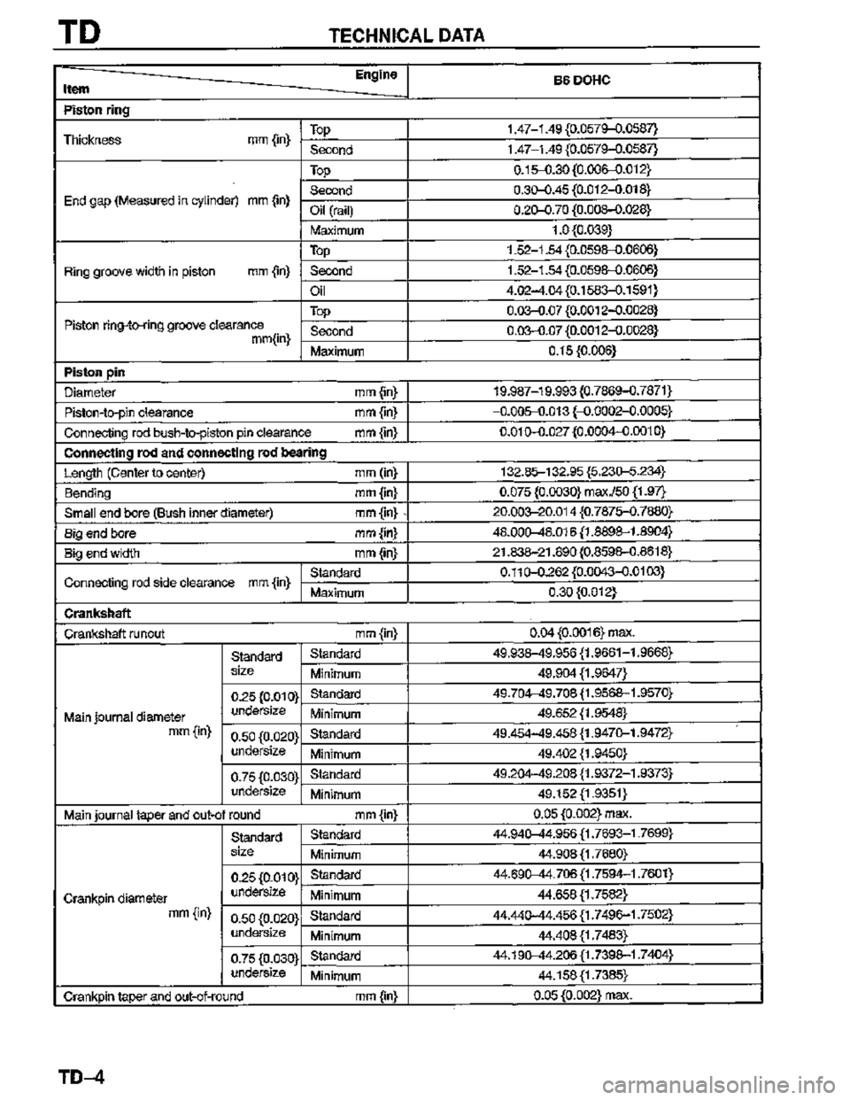 MAZDA MX-3 1995  Workshop Manual 