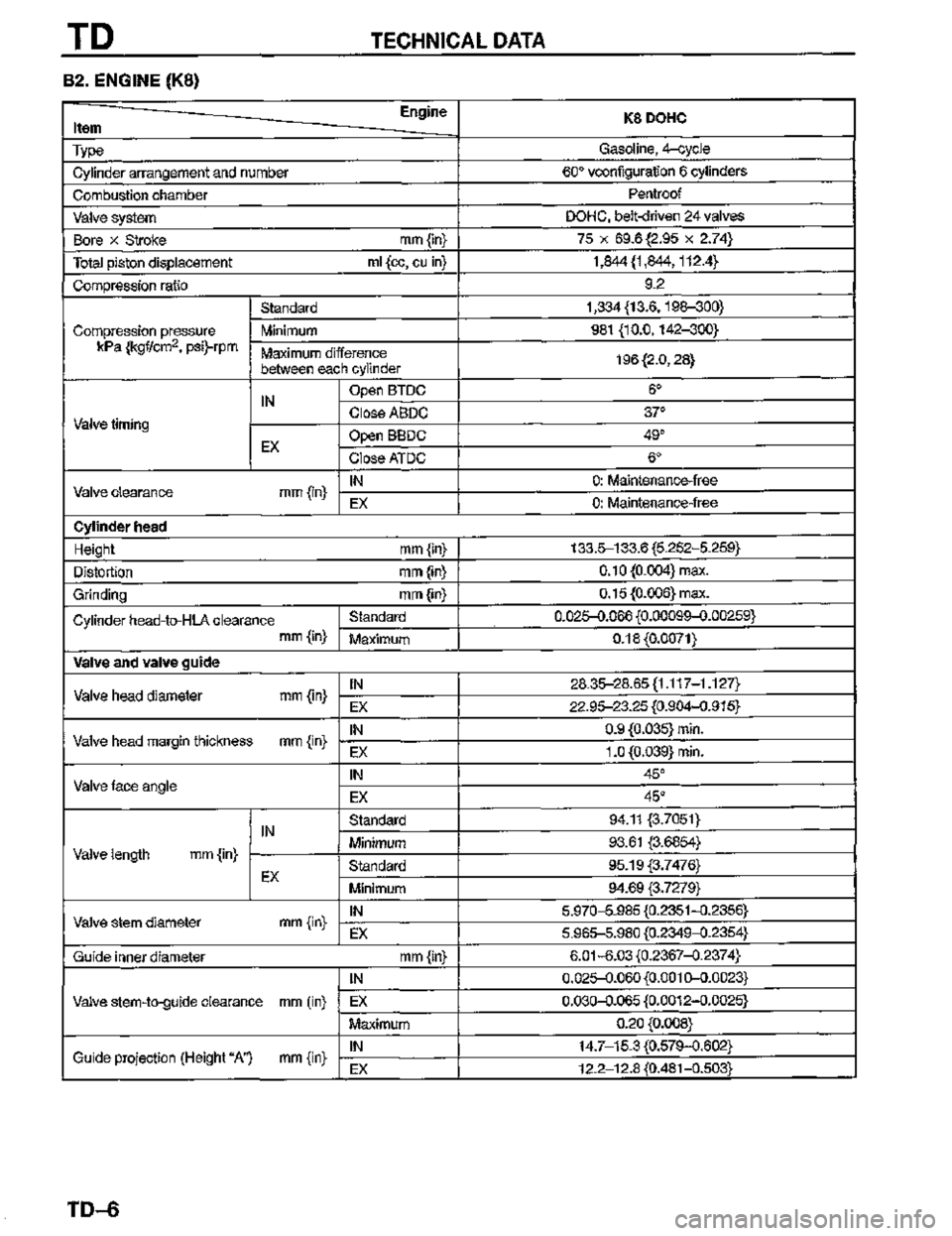 MAZDA MX-3 1995  Workshop Manual 