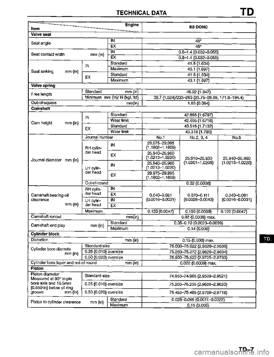 MAZDA MX-3 1995  Workshop Manual 