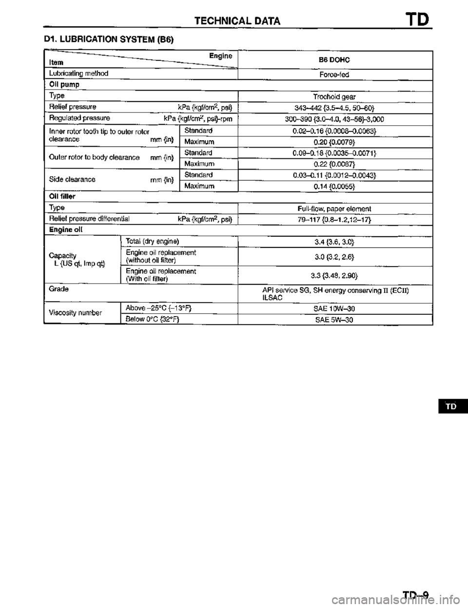 MAZDA MX-3 1995  Workshop Manual 