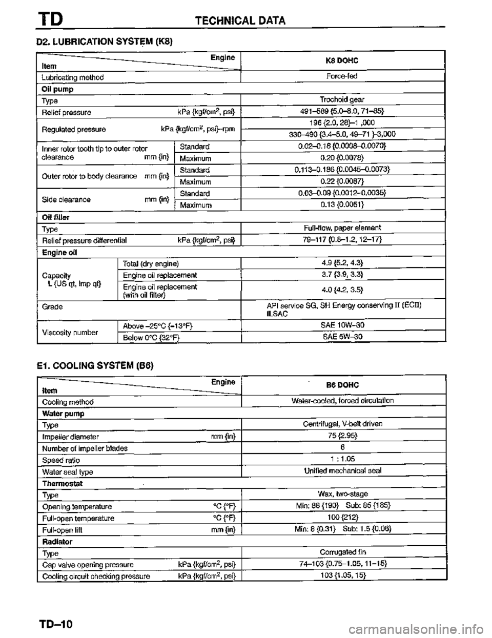 MAZDA MX-3 1995  Workshop Manual 