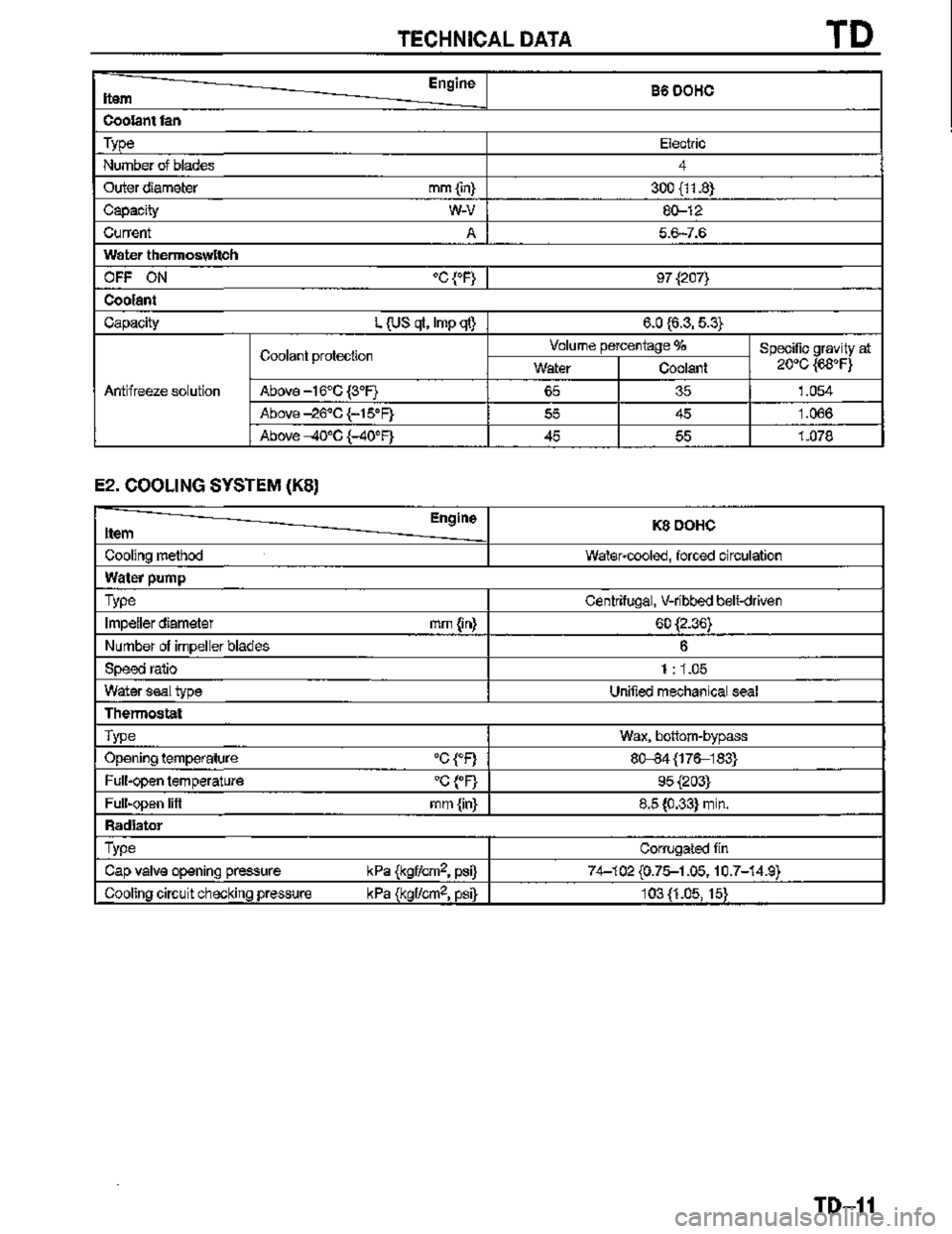 MAZDA MX-3 1995  Workshop Manual 