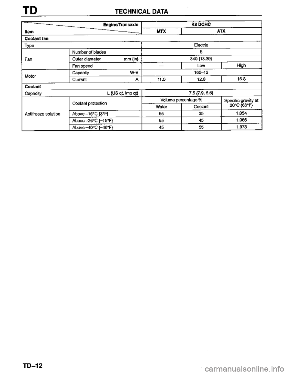MAZDA MX-3 1995  Workshop Manual 