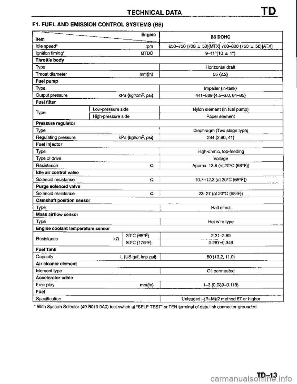 MAZDA MX-3 1995  Workshop Manual 