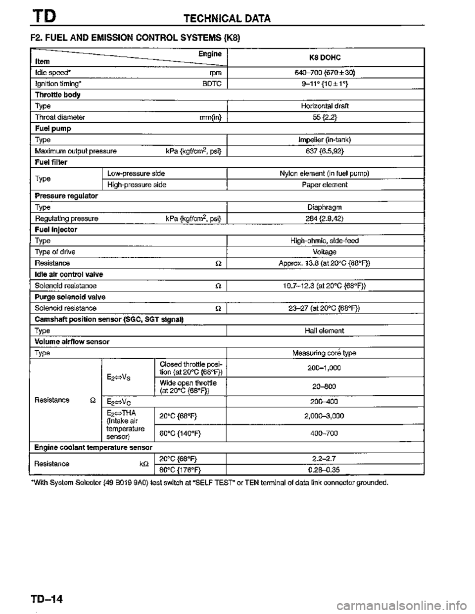 MAZDA MX-3 1995  Workshop Manual 