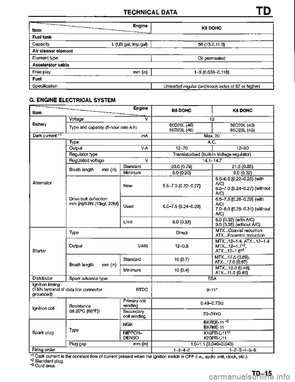 MAZDA MX-3 1995  Workshop Manual 