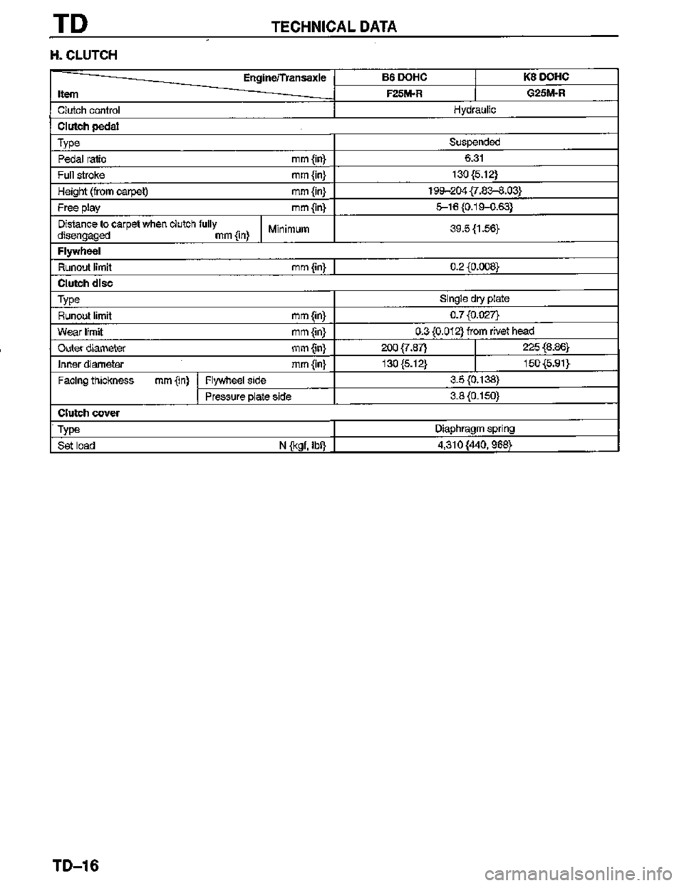 MAZDA MX-3 1995  Workshop Manual 