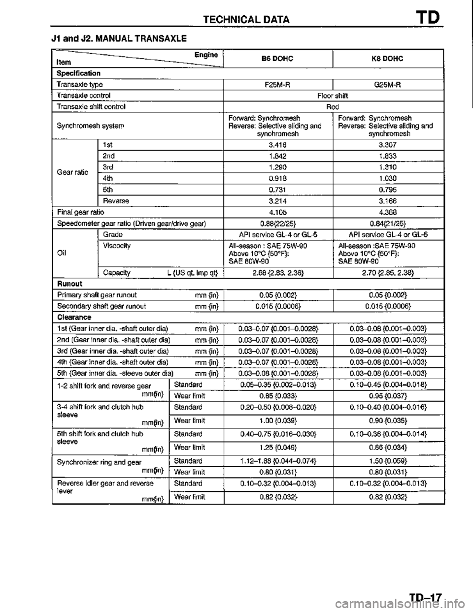 MAZDA MX-3 1995  Workshop Manual 