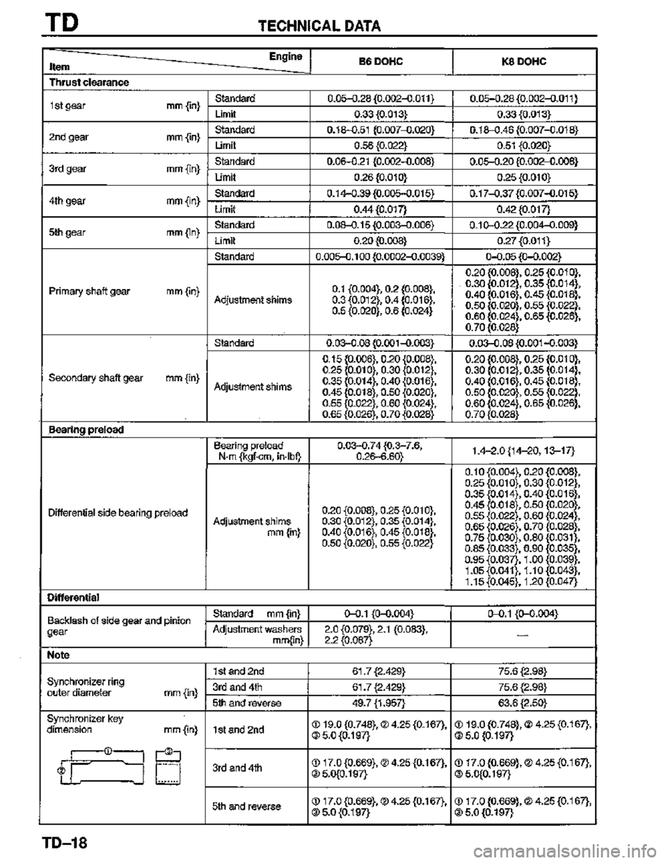 MAZDA MX-3 1995  Workshop Manual 