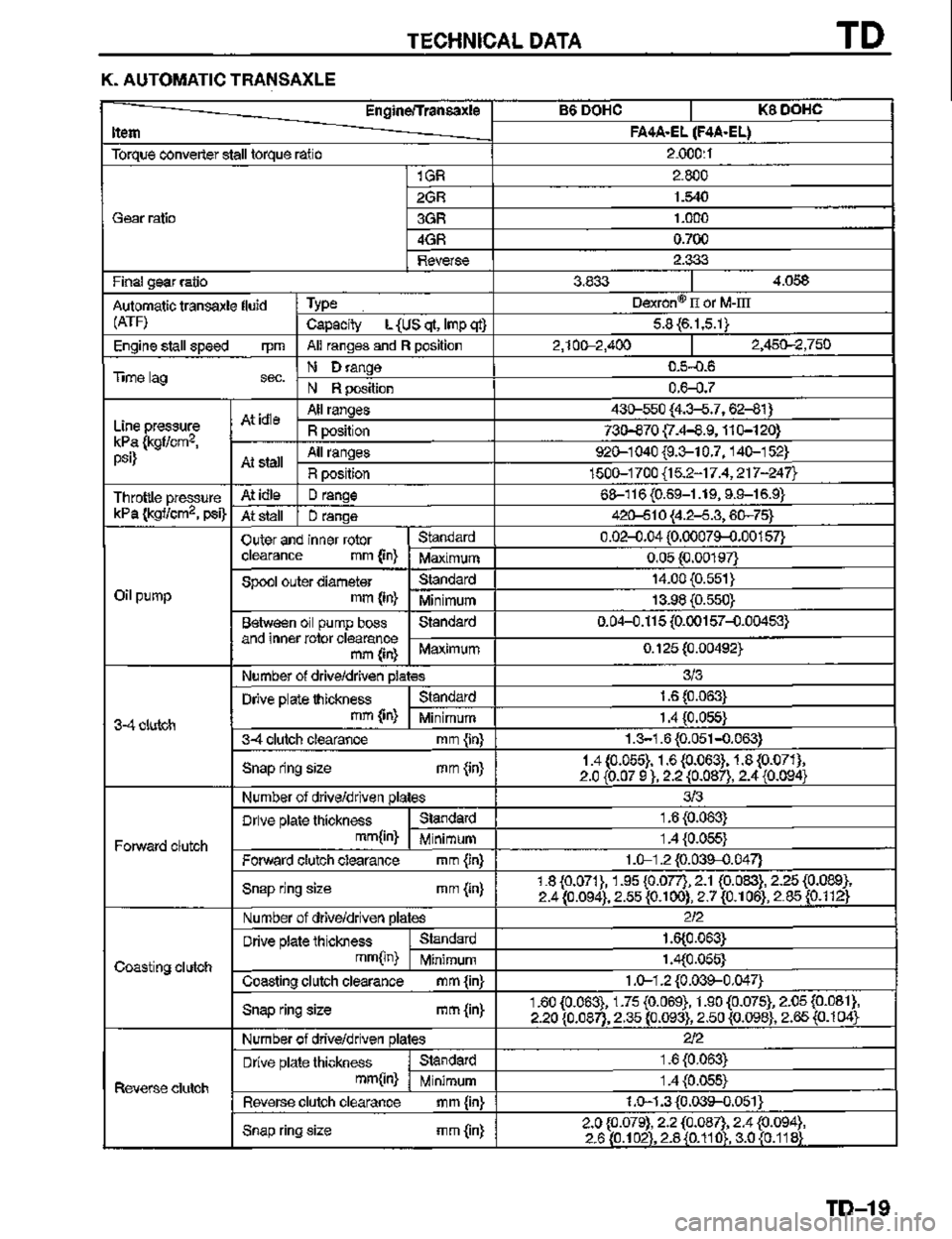 MAZDA MX-3 1995  Workshop Manual 