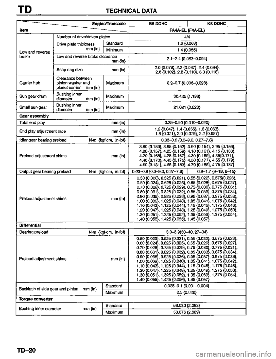 MAZDA MX-3 1995  Workshop Manual 