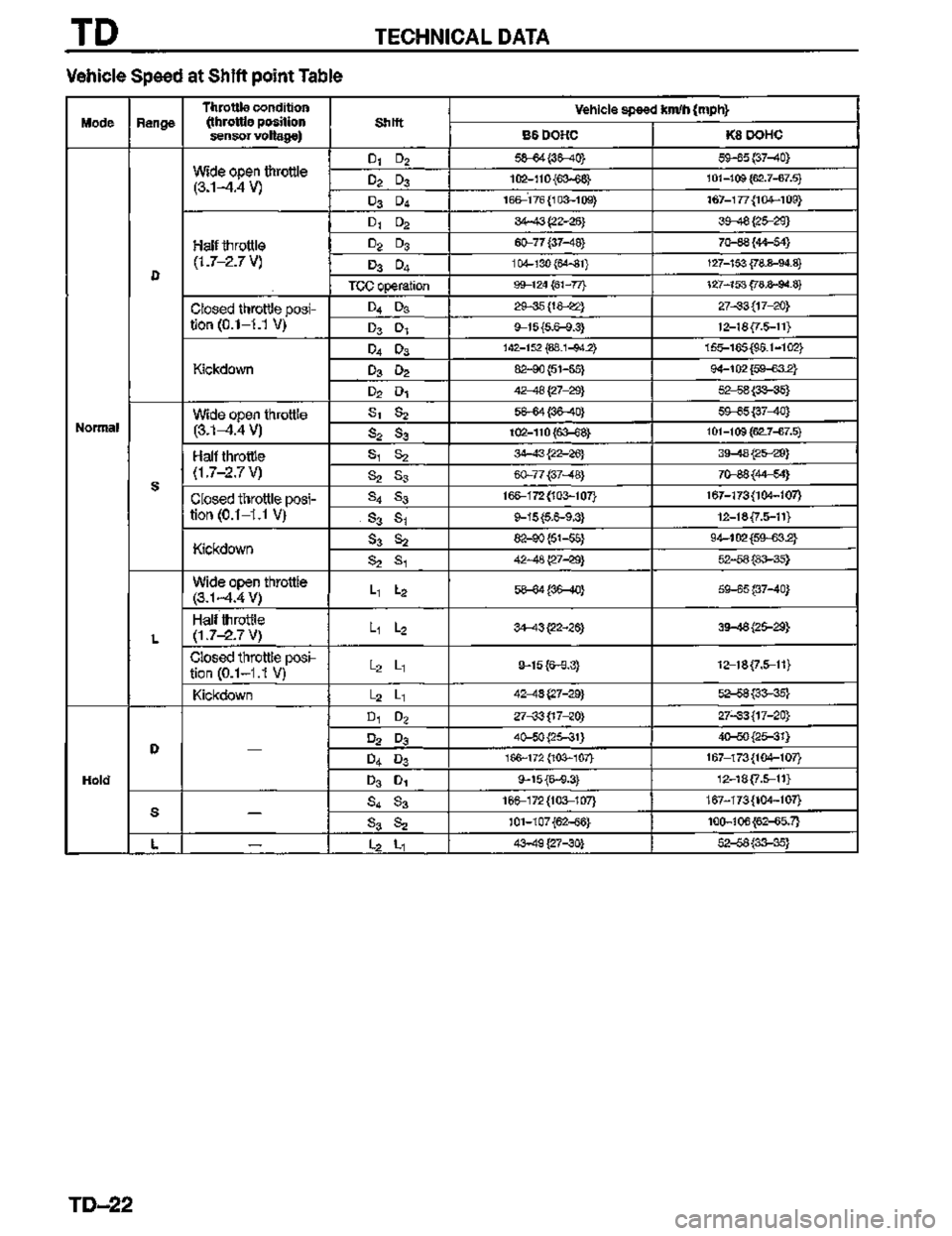 MAZDA MX-3 1995  Workshop Manual 