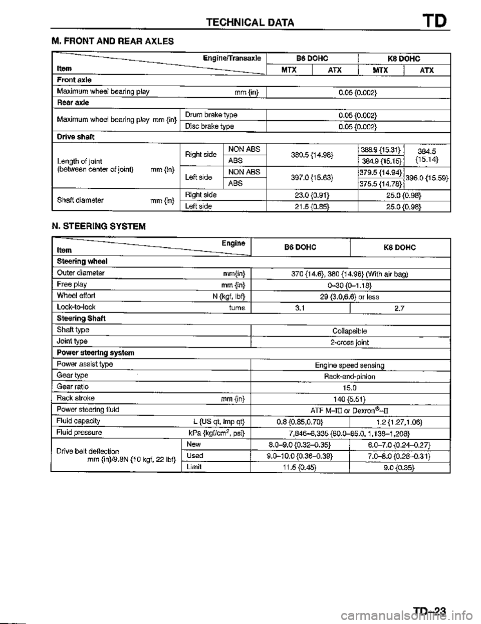 MAZDA MX-3 1995  Workshop Manual 