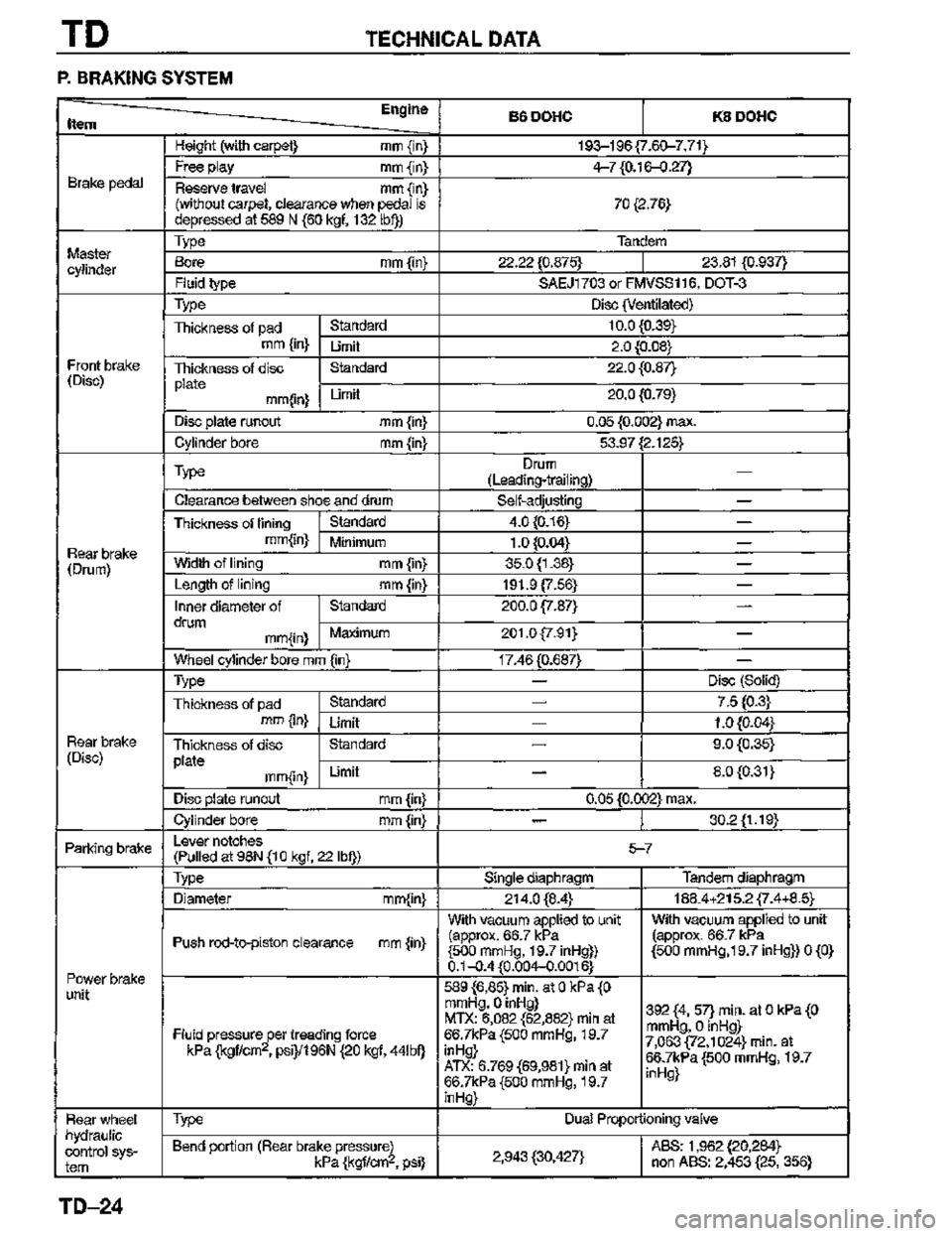 MAZDA MX-3 1995  Workshop Manual 